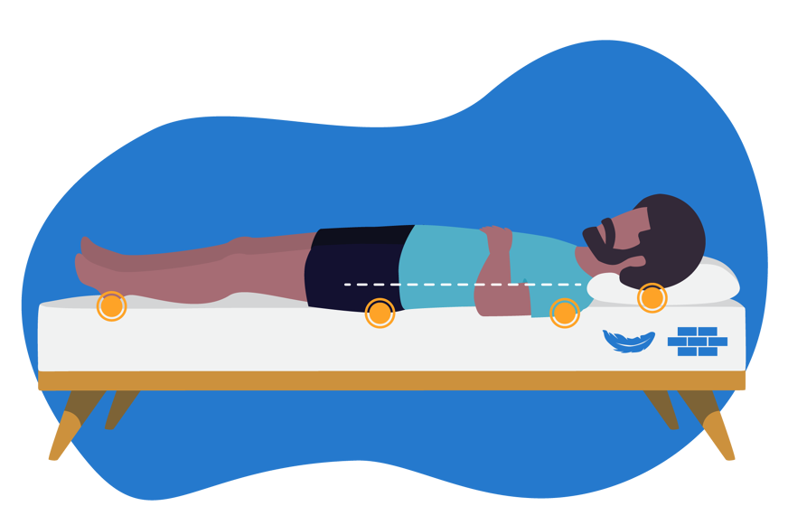 Juiste uitlijning bij rugligging